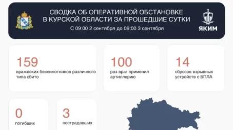 Сводка об оперативной обстановке в Курской области за 2 сентября