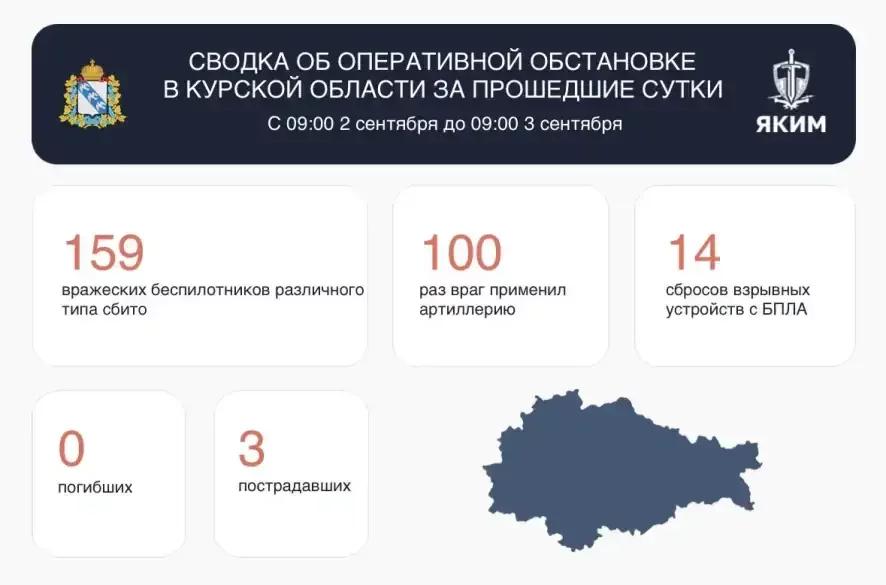 Сводка об оперативной обстановке в Курской области за 2 сентября