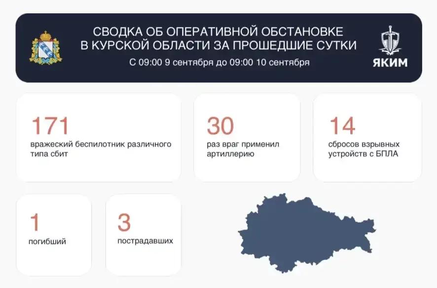 Сводка об оперативной обстановке в Курской области за 9 сентября 2026 года