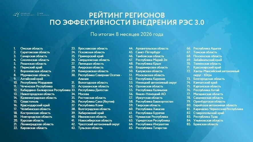 Саратовская область вошла в число лидеров России по развитию экспорта